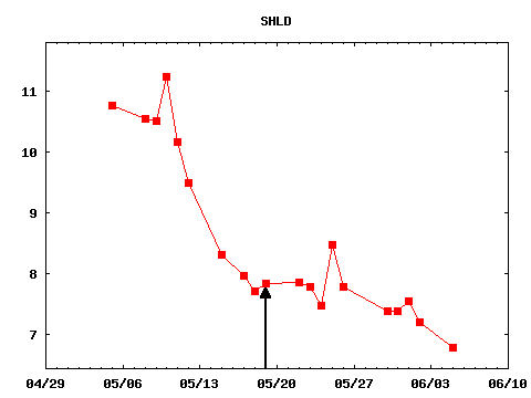 fri_170519_SHLD.png