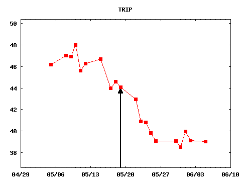 fri_170519_TRIP.png