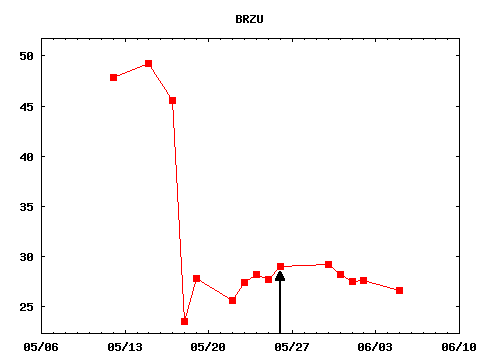 fri_170526_BRZU.png