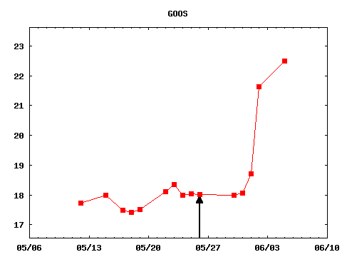 fri_170526_GOOS.png