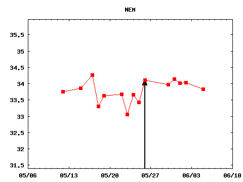 fri_170526_NEM.png