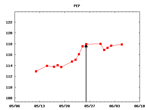 fri_170526_PEP.png