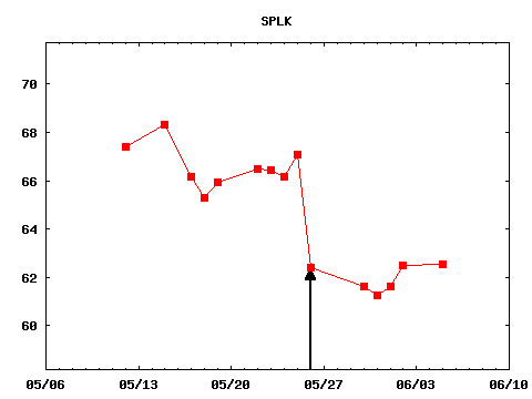 fri_170526_SPLK.png