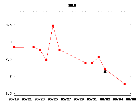 fri_170602_SHLD.png