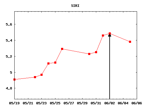 fri_170602_SIRI.png