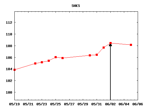 fri_170602_SWKS.png