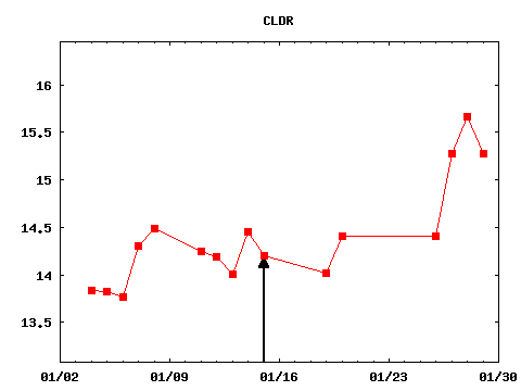 fri_210115_CLDR.png