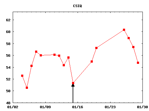 fri_210115_CSIQ.png