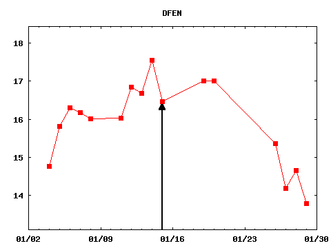 fri_210115_DFEN.png