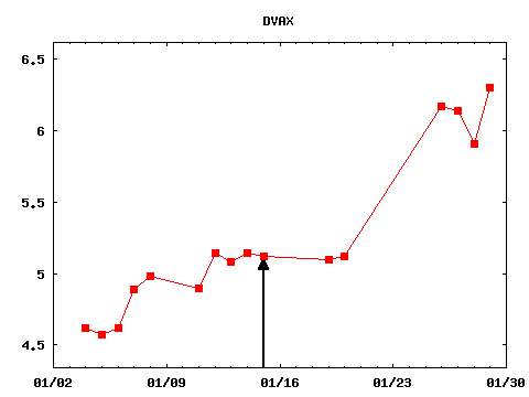 fri_210115_DVAX.png