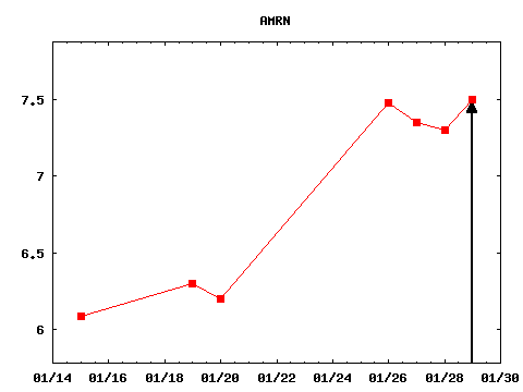 fri_210129_AMRN.png