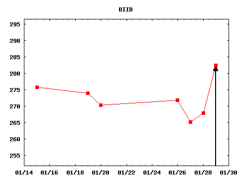 fri_210129_BIIB.png