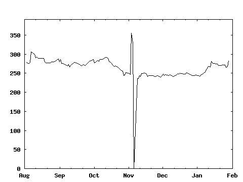 fri_210129_BIIB_ext.png