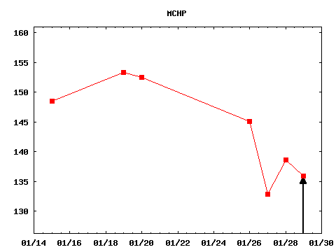fri_210129_MCHP.png