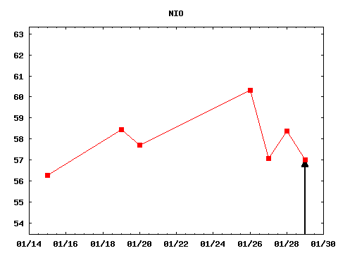 fri_210129_NIO.png