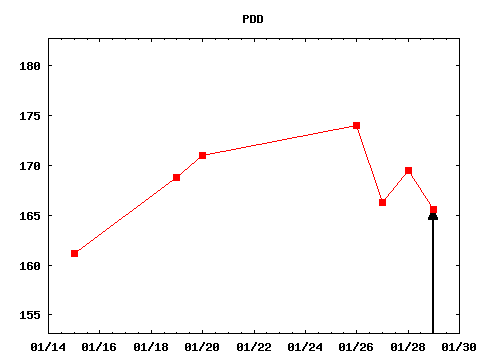 fri_210129_PDD.png