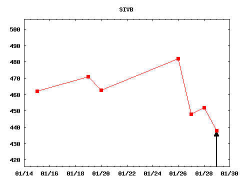 fri_210129_SIVB.png