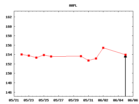 mon_170605_AAPL.png