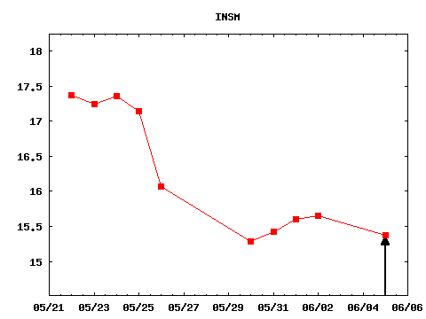 mon_170605_INSM.png