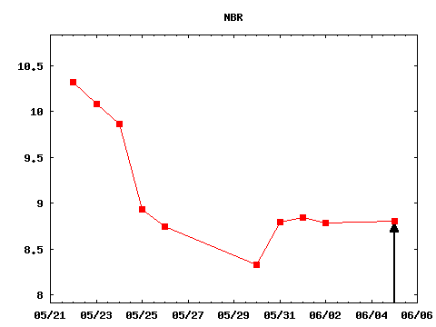 mon_170605_NBR.png