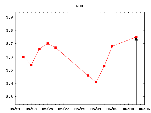 mon_170605_RAD.png