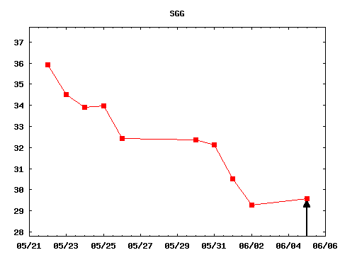 mon_170605_SGG.png