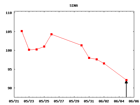 mon_170605_SINA.png