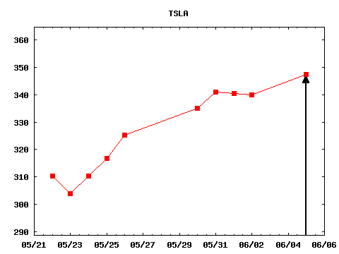 mon_170605_TSLA.png