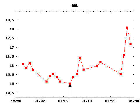 mon_210111_AAL.png
