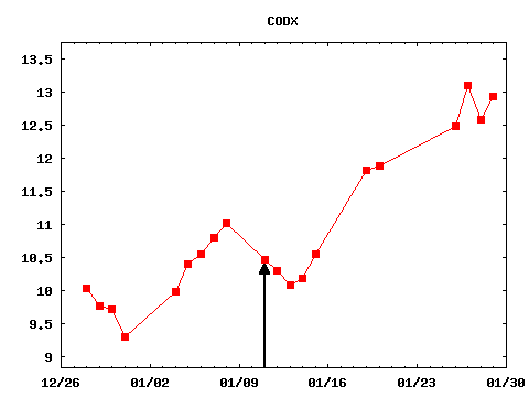 mon_210111_CODX.png