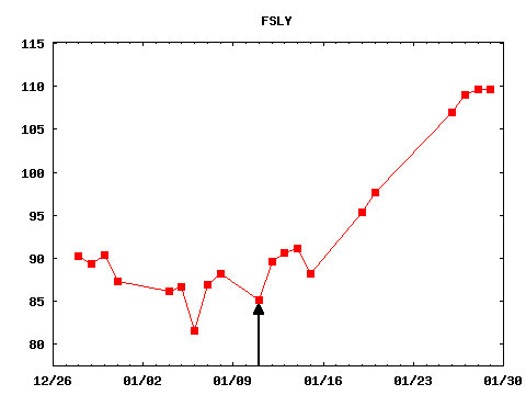 mon_210111_FSLY.png