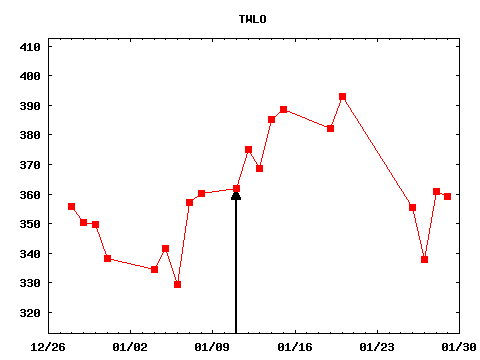 mon_210111_TWLO.png