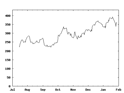 mon_210111_TWLO_ext.png