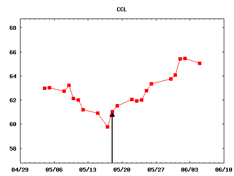 thu_170518_CCL.png