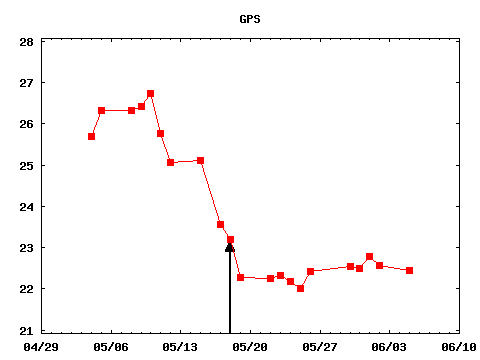 thu_170518_GPS.png