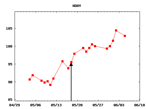 thu_170518_WDAY.png