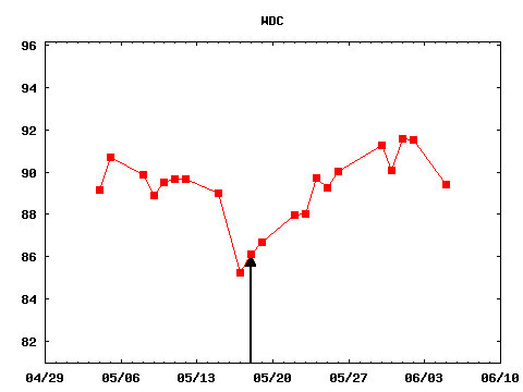 thu_170518_WDC.png