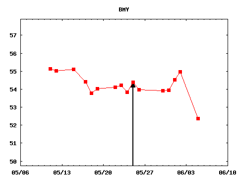 thu_170525_BMY.png