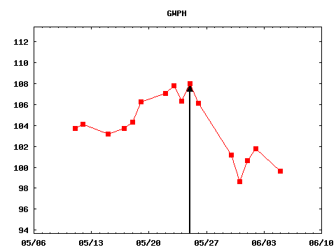 thu_170525_GWPH.png