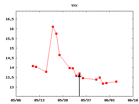 thu_170525_VXX.png