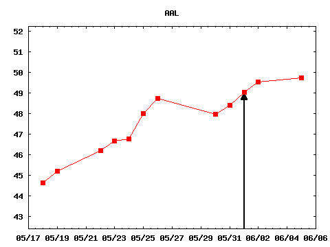 thu_170601_AAL.png