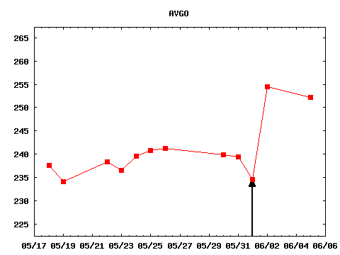 thu_170601_AVGO.png
