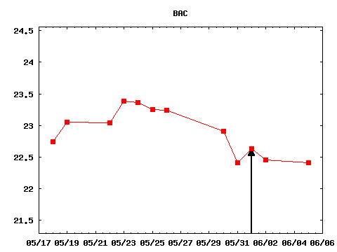 thu_170601_BAC.png