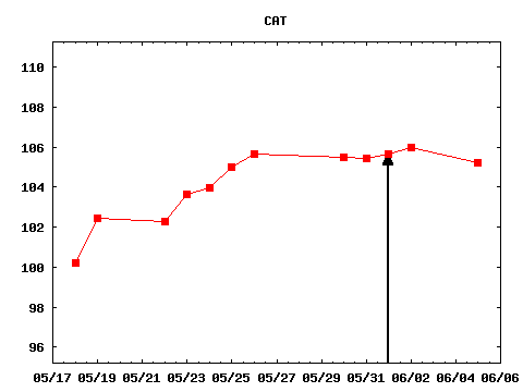thu_170601_CAT.png