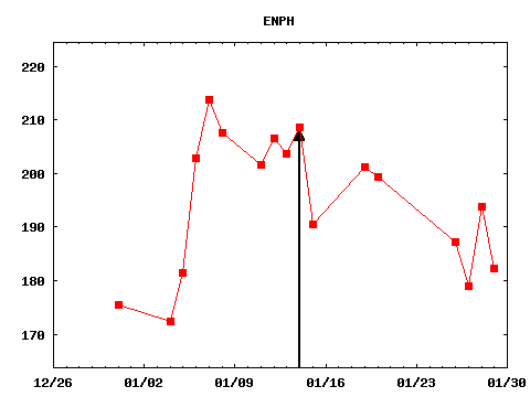 thu_210114_ENPH.png