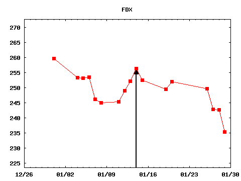 thu_210114_FDX.png