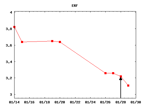 thu_210128_ERF.png