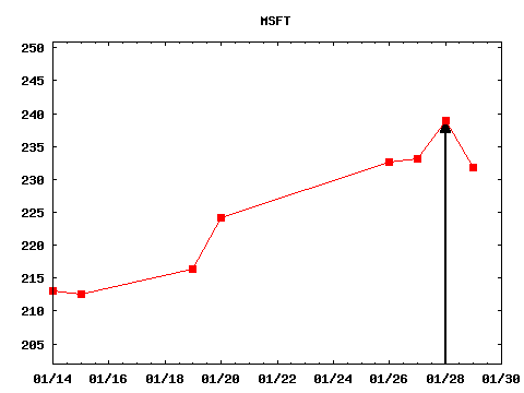 thu_210128_MSFT.png