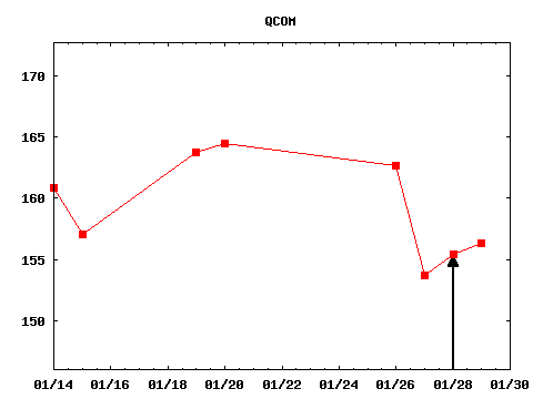 thu_210128_QCOM.png