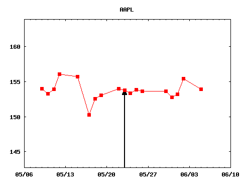 tue_170523_AAPL.png